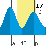 Pirate Cove tide chart for Monday, February 17, 2025