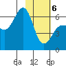 Pirate Cove tide chart for Thursday, February 6, 2025
