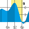 Pirate Cove tide chart for Sunday, February 9, 2025