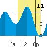 Pirate Cove tide chart for Tuesday, March 11, 2025