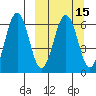 Pirate Cove tide chart for Saturday, March 15, 2025