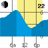 Pirate Cove tide chart for Saturday, March 22, 2025