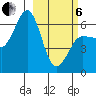 Pirate Cove tide chart for Thursday, March 6, 2025