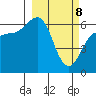 Pirate Cove tide chart for Saturday, March 8, 2025