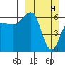 Pirate Cove tide chart for Sunday, March 9, 2025
