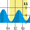 Pirate Cove tide chart for Friday, April 11, 2025