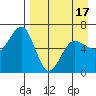 Pirate Cove tide chart for Thursday, April 17, 2025