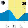 Pirate Cove tide chart for Sunday, April 20, 2025