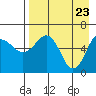 Pirate Cove tide chart for Wednesday, April 23, 2025