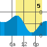 Pirate Cove tide chart for Saturday, April 5, 2025