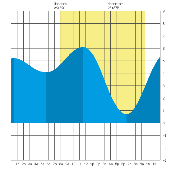 Pirate Cove tide chart for Monday, April 7, 2025