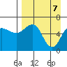 Pirate Cove tide chart for Monday, April 7, 2025