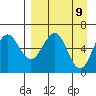 Pirate Cove tide chart for Wednesday, April 9, 2025