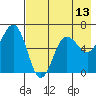 Pirate Cove tide chart for Tuesday, May 13, 2025