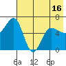 Pirate Cove tide chart for Friday, May 16, 2025