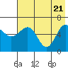 Pirate Cove tide chart for Wednesday, May 21, 2025