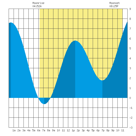 Pirate Cove tide chart for Saturday, May 24, 2025