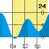 Pirate Cove tide chart for Saturday, May 24, 2025