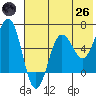 Pirate Cove tide chart for Monday, May 26, 2025
