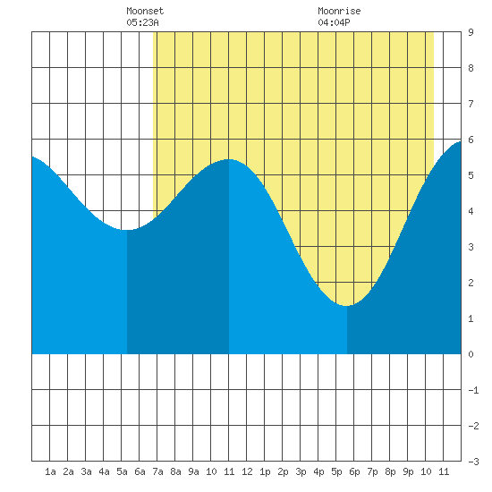 Pirate Cove tide chart for Tuesday, May 6, 2025