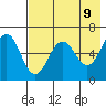 Pirate Cove tide chart for Friday, May 9, 2025