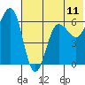 Pirate Cove tide chart for Wednesday, June 11, 2025