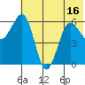 Pirate Cove tide chart for Monday, June 16, 2025