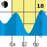 Pirate Cove tide chart for Wednesday, June 18, 2025
