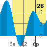 Pirate Cove tide chart for Thursday, June 26, 2025