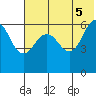 Pirate Cove tide chart for Thursday, June 5, 2025