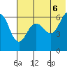 Pirate Cove tide chart for Friday, June 6, 2025