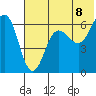 Pirate Cove tide chart for Sunday, June 8, 2025