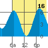 Pirate Cove tide chart for Wednesday, July 16, 2025