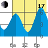 Pirate Cove tide chart for Thursday, July 17, 2025