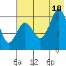 Pirate Cove tide chart for Friday, July 18, 2025