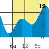 Pirate Cove tide chart for Saturday, July 19, 2025