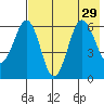 Pirate Cove tide chart for Tuesday, July 29, 2025