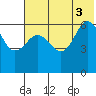 Pirate Cove tide chart for Thursday, July 3, 2025