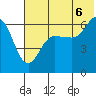 Pirate Cove tide chart for Sunday, July 6, 2025