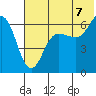 Pirate Cove tide chart for Monday, July 7, 2025