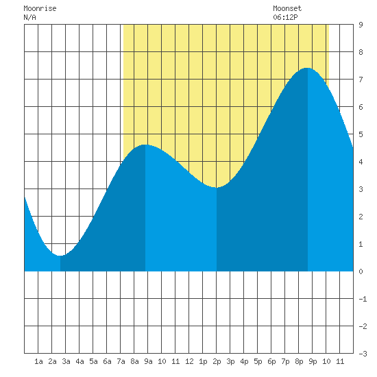 Pirate Cove tide chart for Saturday, August 16, 2025