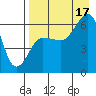 Pirate Cove tide chart for Sunday, August 17, 2025