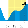 Pirate Cove tide chart for Monday, August 18, 2025