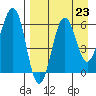 Pirate Cove tide chart for Saturday, August 23, 2025