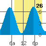 Pirate Cove tide chart for Tuesday, August 26, 2025