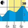 Pirate Cove tide chart for Saturday, August 30, 2025