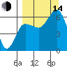 Pirate Cove tide chart for Sunday, September 14, 2025