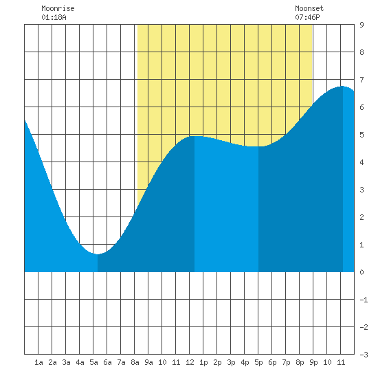 Pirate Cove tide chart for Tuesday, September 16, 2025