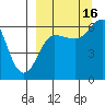 Pirate Cove tide chart for Tuesday, September 16, 2025