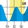 Pirate Cove tide chart for Thursday, September 18, 2025